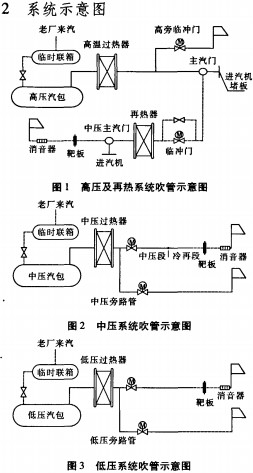 生物質鍋爐 生物質鍋爐