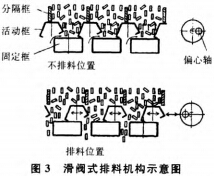 ����ʽ��s��